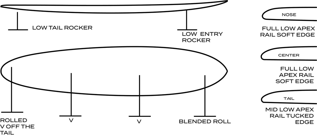 Gerry Lopez Glider 10'6" - NFT
