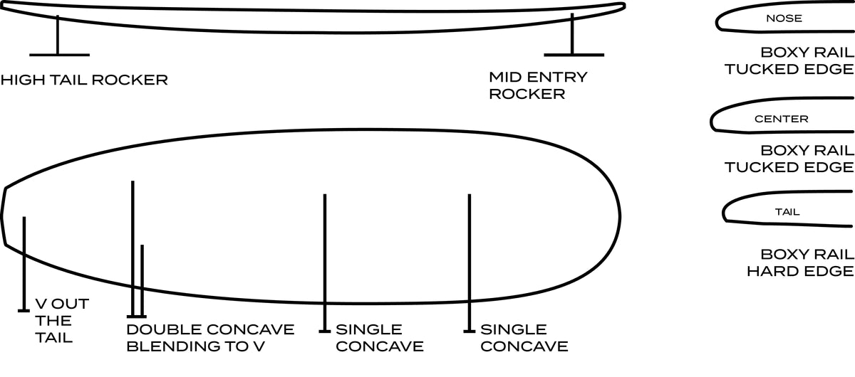 Walden Micro Magic